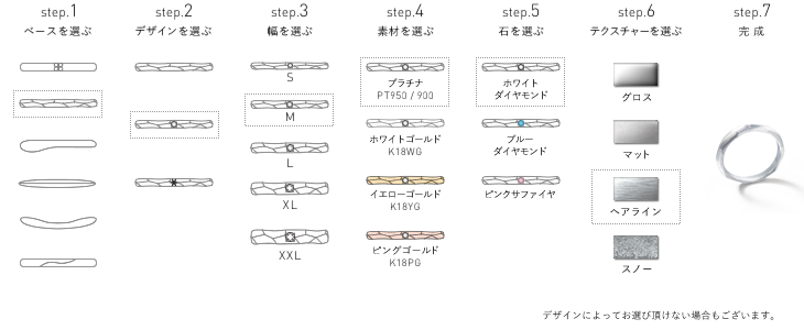 カスタマイズのSTEP1〜STEP7